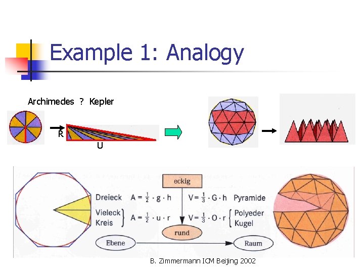 Example 1: Analogy Archimedes ? Kepler R U B. Zimmermann ICM Beijing 2002 