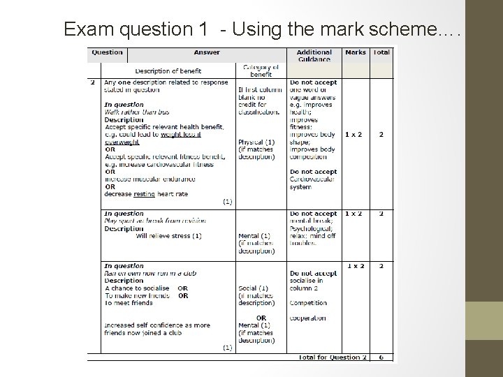 Exam question 1 - Using the mark scheme…. 