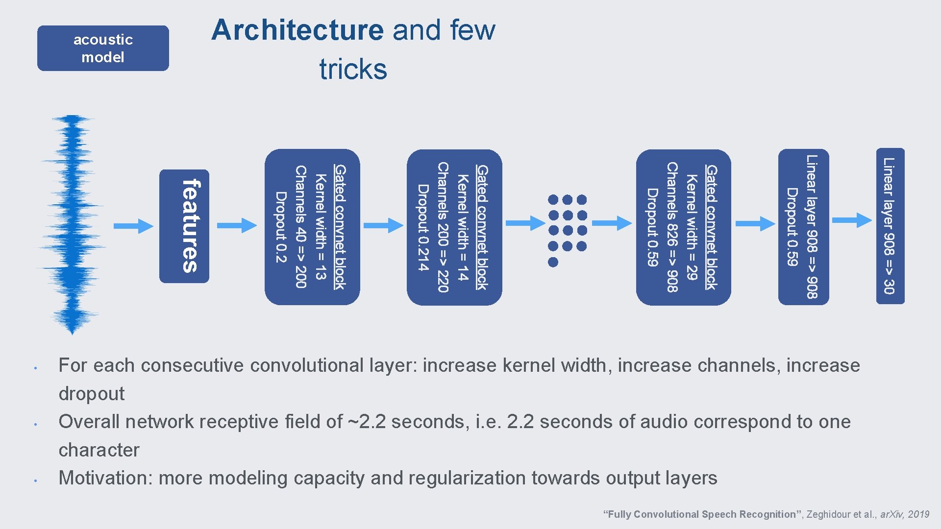 Architecture and few tricks acoustic model Linear layer 908 => 30 Linear layer 908