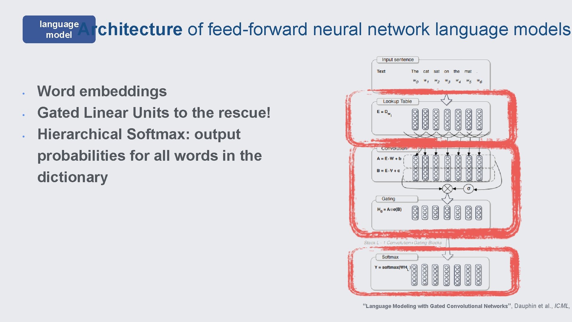 Architecture of feed-forward neural network language models language model • • • Word embeddings