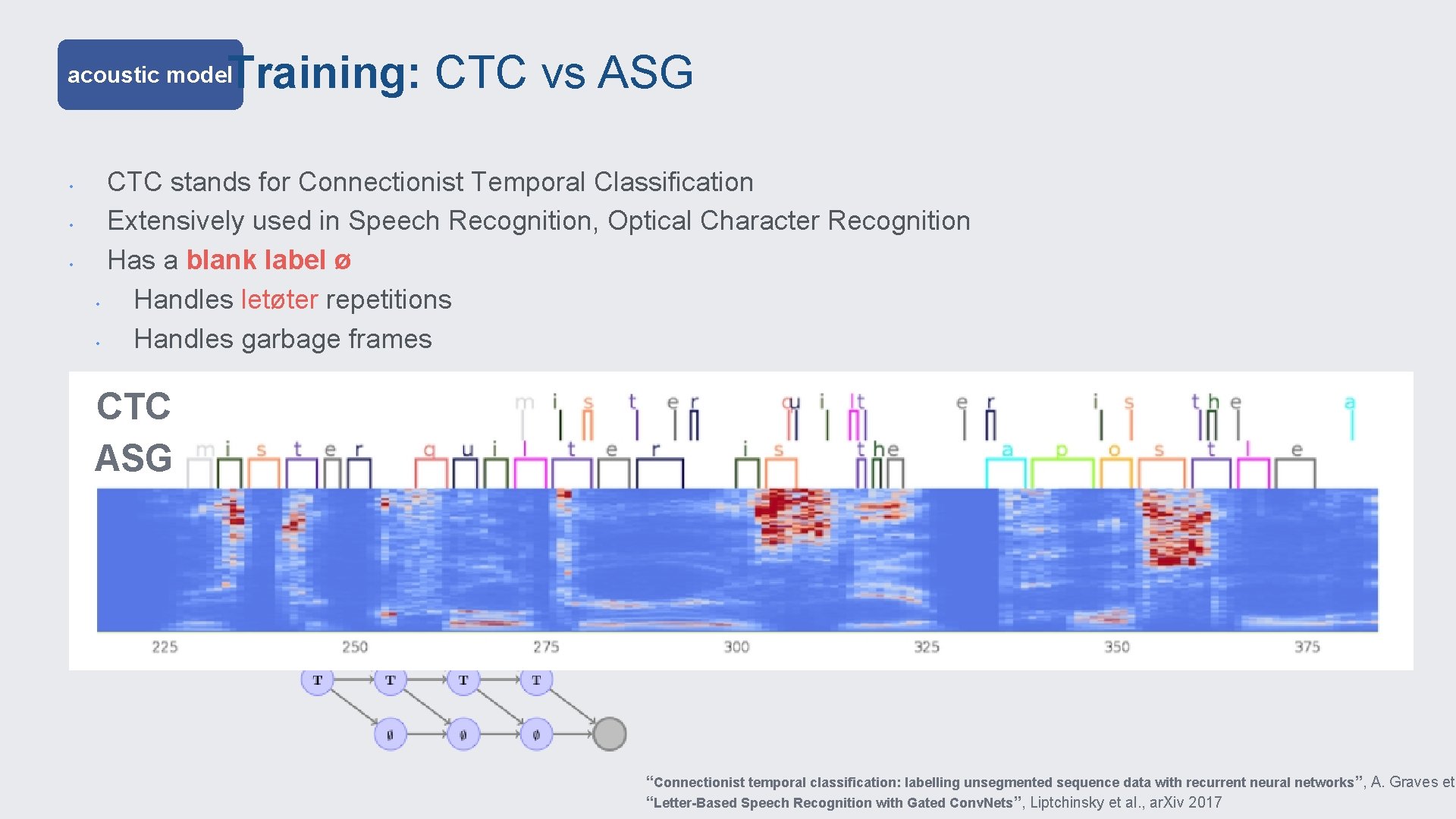 Training: CTC vs ASG acoustic model • • • CTC stands for Connectionist Temporal