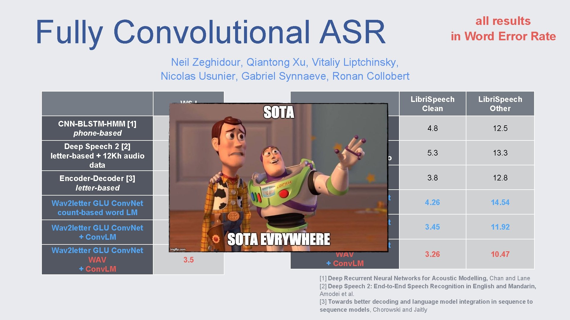Fully Convolutional ASR all results in Word Error Rate Neil Zeghidour, Qiantong Xu, Vitaliy