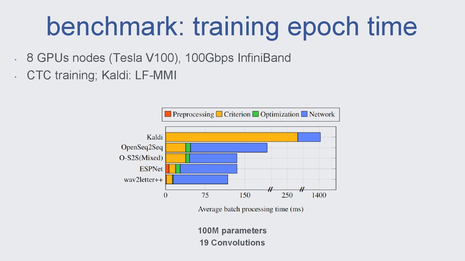 benchmark: training epoch time • • 8 GPUs nodes (Tesla V 100), 100 Gbps