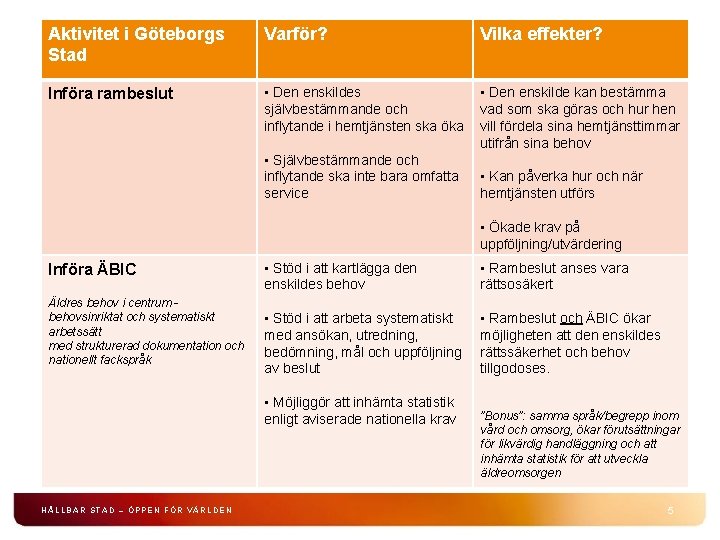 Aktivitet i Göteborgs Stad Varför? Vilka effekter? Införa rambeslut • Den enskildes självbestämmande och