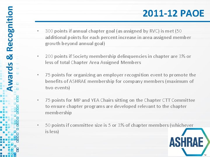 Awards & Recognition 2011 -12 PAOE • 300 points if annual chapter goal (as