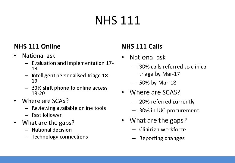 NHS 111 Online NHS 111 Calls • National ask – Evaluation and implementation 1718