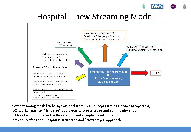 Hospital – new Streaming Model New streaming model to be operational from Oct-17 (dependent