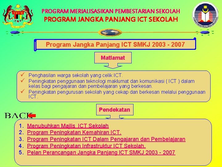 PROGRAM MERIALISASIKAN PEMBESTARIAN SEKOLAH PROGRAM JANGKA PANJANG ICT SEKOLAH Program Jangka Panjang ICT SMKJ