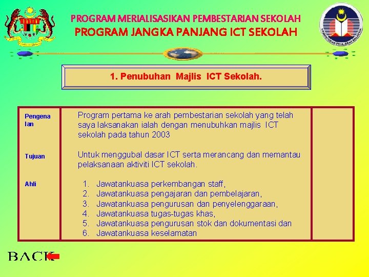 PROGRAM MERIALISASIKAN PEMBESTARIAN SEKOLAH PROGRAM JANGKA PANJANG ICT SEKOLAH 1. Penubuhan Majlis ICT Sekolah.