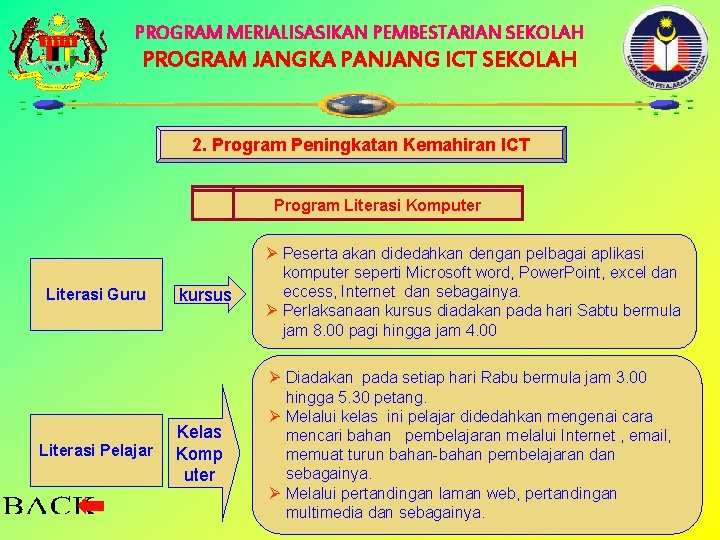 PROGRAM MERIALISASIKAN PEMBESTARIAN SEKOLAH PROGRAM JANGKA PANJANG ICT SEKOLAH 2. Program Peningkatan Kemahiran ICT