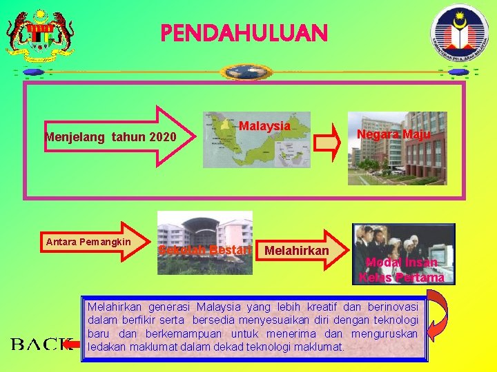 PENDAHULUAN Menjelang tahun 2020 Antara Pemangkin Malaysia Sekolah Bestari Melahirkan Negara Maju Modal Insan