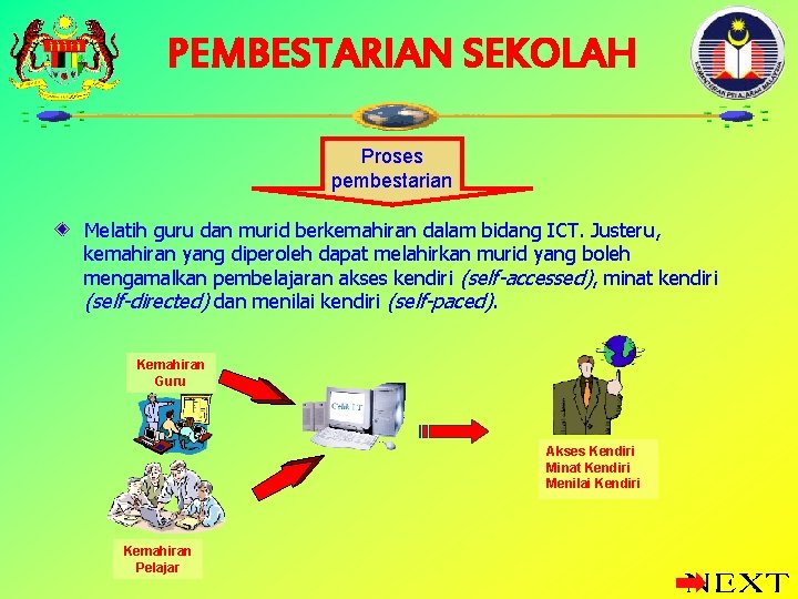 PEMBESTARIAN SEKOLAH Proses pembestarian Melatih guru dan murid berkemahiran dalam bidang ICT. Justeru, kemahiran
