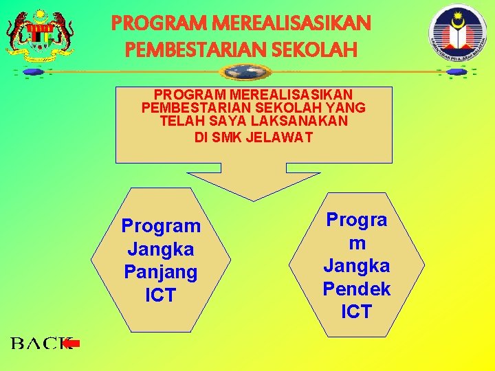 PROGRAM MEREALISASIKAN PEMBESTARIAN SEKOLAH YANG TELAH SAYA LAKSANAKAN DI SMK JELAWAT Program Jangka Panjang