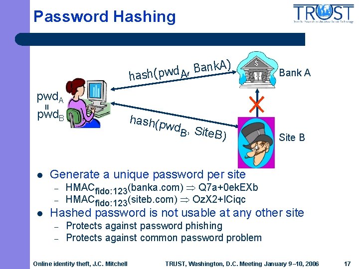 Password Hashing k. A ) n a B , d hash(pw A = pwd.