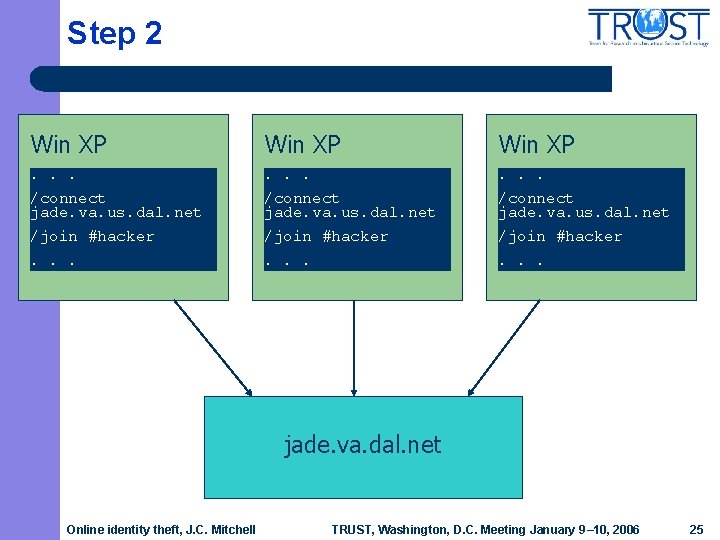 Step 2 Win XP . . /connect jade. va. us. dal. net /join #hacker.