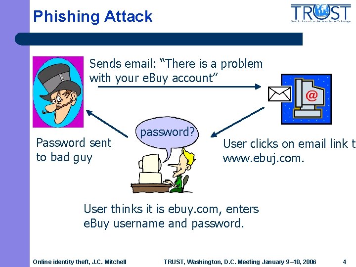 Phishing Attack Sends email: “There is a problem with your e. Buy account” Password
