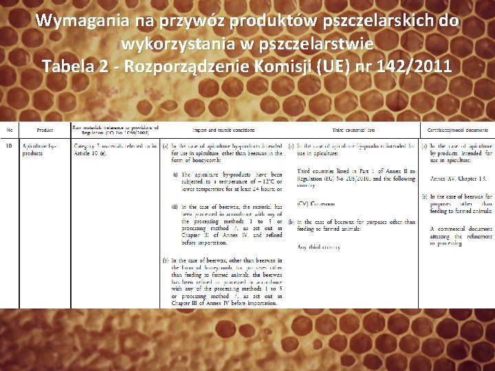 Wymagania na przywóz produktów pszczelarskich do wykorzystania w pszczelarstwie Tabela 2 - Rozporządzenie Komisji