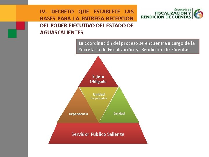 IV. DECRETO QUE ESTABLECE LAS BASES PARA LA ENTREGA-RECEPCIÓN DEL PODER EJECUTIVO DEL ESTADO