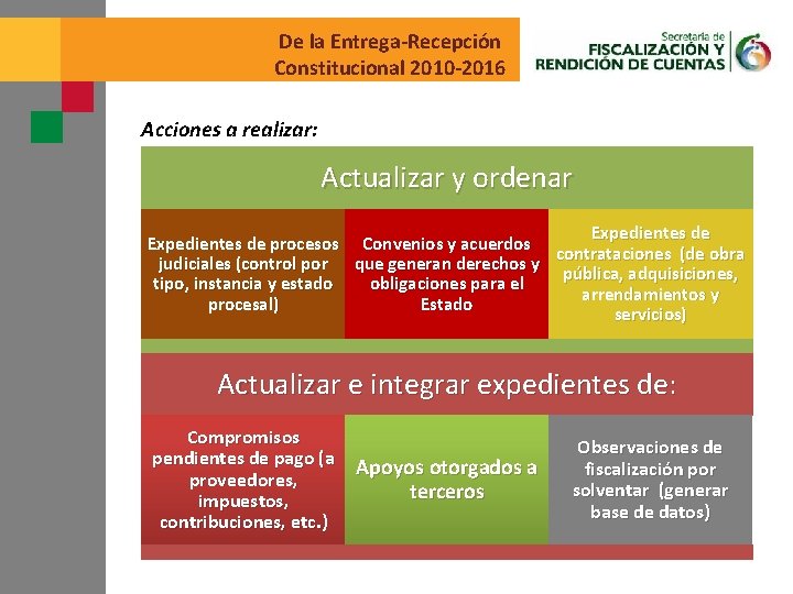 De la Entrega-Recepción Constitucional 2010 -2016 Acciones a realizar: Actualizar y ordenar Expedientes de