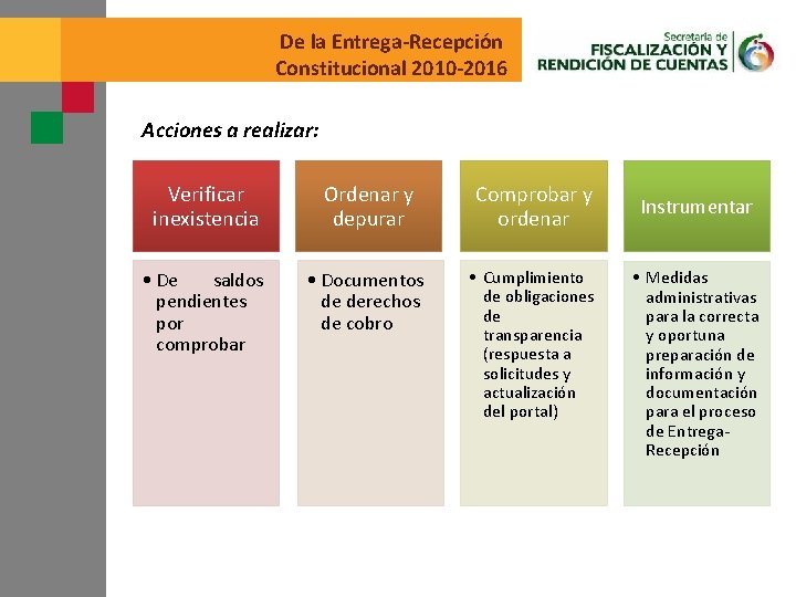 De la Entrega-Recepción Constitucional 2010 -2016 Acciones a realizar: Verificar inexistencia Ordenar y depurar