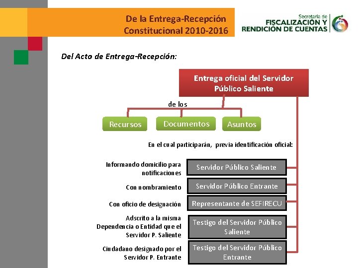 De la Entrega-Recepción Constitucional 2010 -2016 Del Acto de Entrega-Recepción: Entrega oficial del Servidor