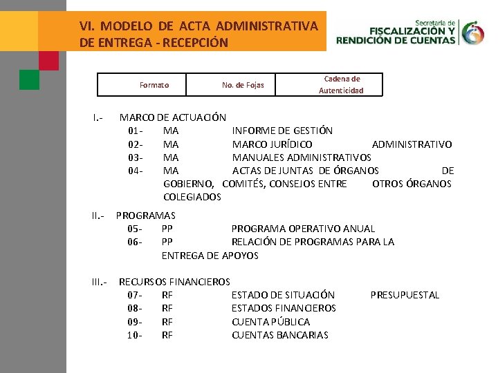 VI. MODELO DE ACTA ADMINISTRATIVA DE ENTREGA - RECEPCIÓN Formato No. de Fojas Cadena