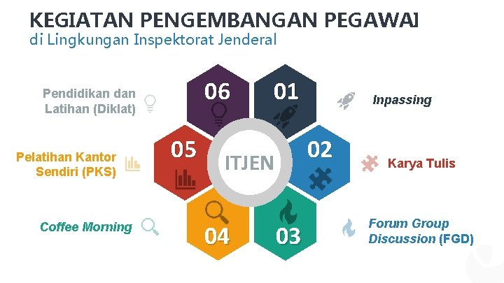 KEGIATAN PENGEMBANGAN PEGAWAI di Lingkungan Inspektorat Jenderal 06 Pendidikan dan Latihan (Diklat) Pelatihan Kantor