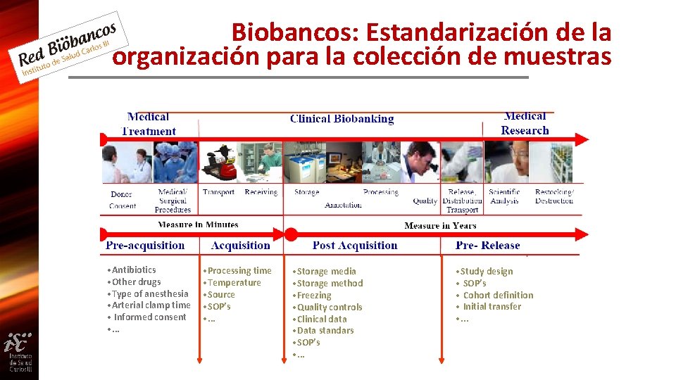 Biobancos: Estandarización de la organización para la colección de muestras • Antibiotics • Other