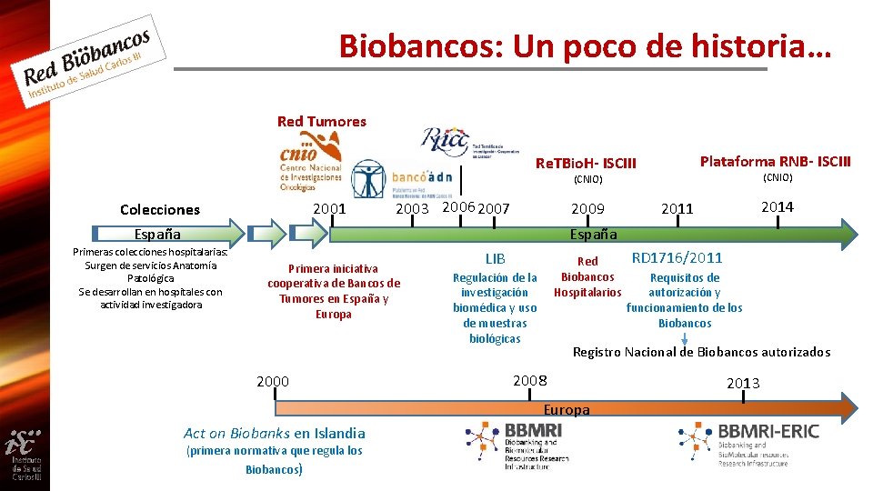 Biobancos: Un poco de historia… Red Tumores Plataforma RNB- ISCIII Re. TBio. H- ISCIII