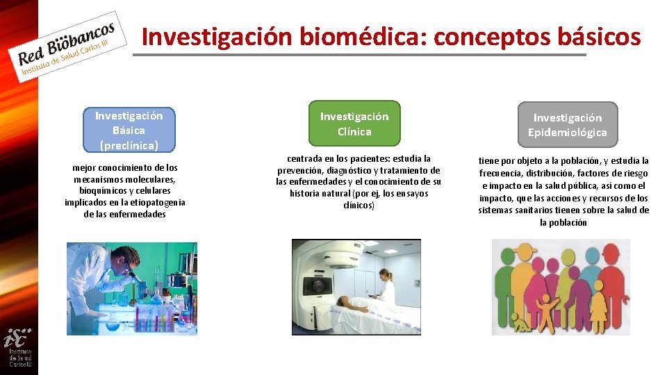Investigación biomédica: conceptos básicos Investigación Básica (preclínica) mejor conocimiento de los mecanismos moleculares, bioquímicos