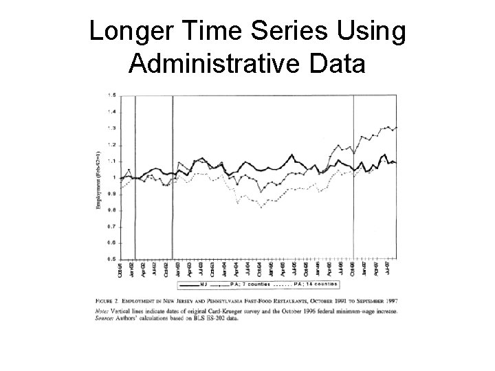 Longer Time Series Using Administrative Data 