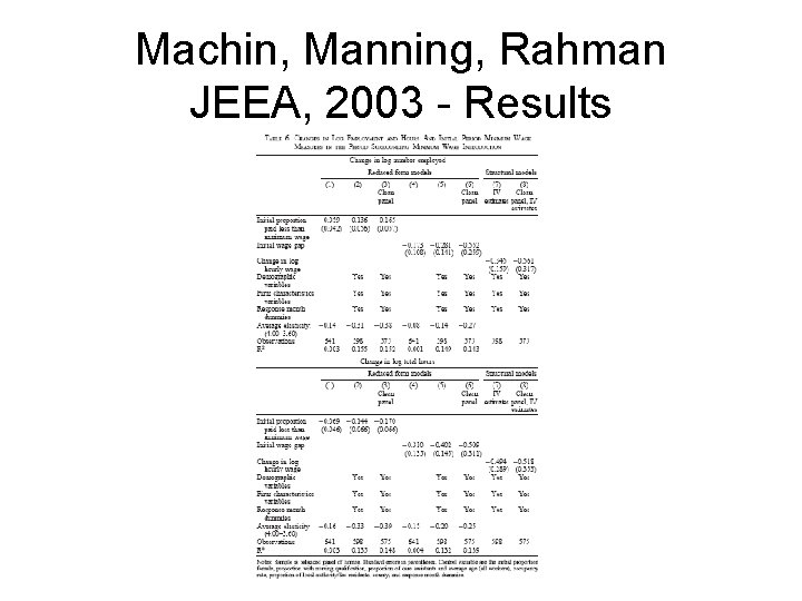 Machin, Manning, Rahman JEEA, 2003 - Results 