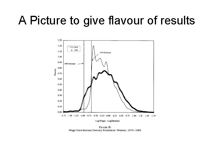 A Picture to give flavour of results 