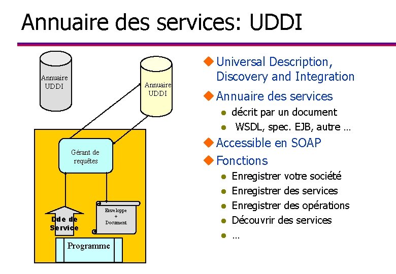 Annuaire des services: UDDI Annuaire UDDI u Universal Description, Discovery and Integration u Annuaire