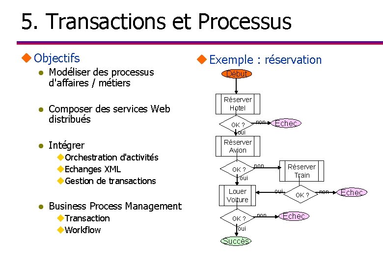 5. Transactions et Processus u Objectifs l l l Modéliser des processus d'affaires /