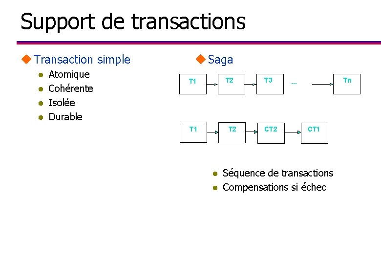 Support de transactions u Transaction simple l l Atomique Cohérente Isolée Durable u Saga