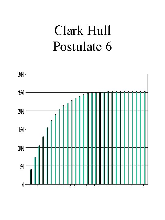 Clark Hull Postulate 6 