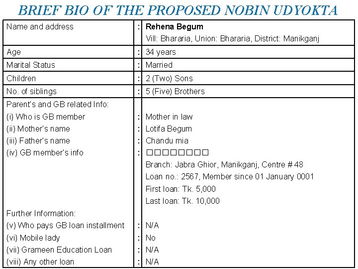 BRIEF BIO OF THE PROPOSED NOBIN UDYOKTA Name and address : Rehena Begum Vill: