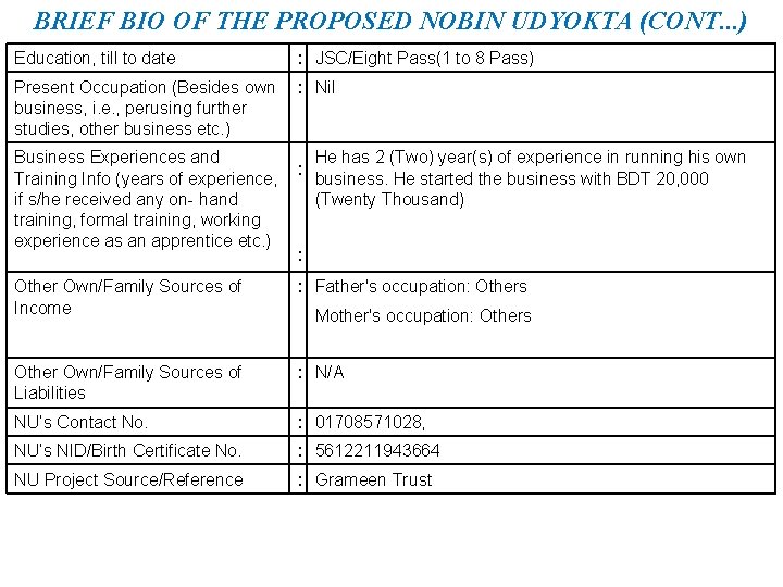 BRIEF BIO OF THE PROPOSED NOBIN UDYOKTA (CONT. . . ) Education, till to