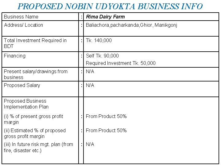 PROPOSED NOBIN UDYOKTA BUSINESS INFO Business Name : Rima Dairy Farm Address/ Location :