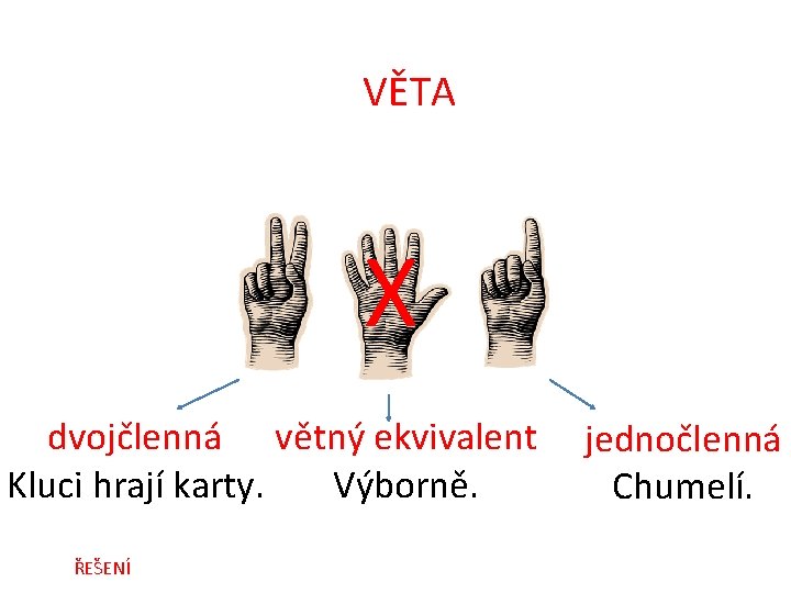 VĚTA X dvojčlenná větný ekvivalent Výborně. Kluci hrají karty. ŘEŠENÍ jednočlenná Chumelí. 