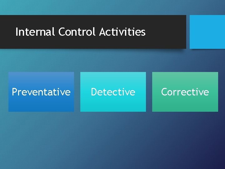 Internal Control Activities Preventative Detective Corrective 