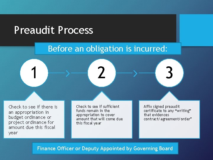 Preaudit Process Before an obligation is incurred: 1 Check to see if there is