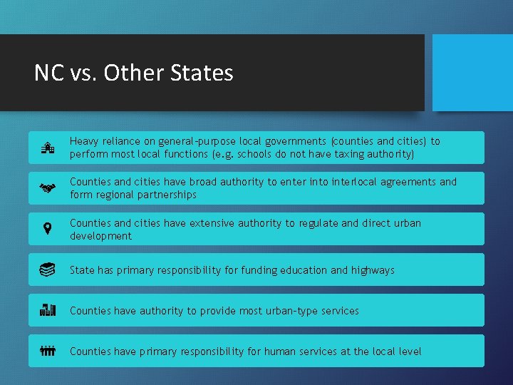 NC vs. Other States Heavy reliance on general-purpose local governments (counties and cities) to