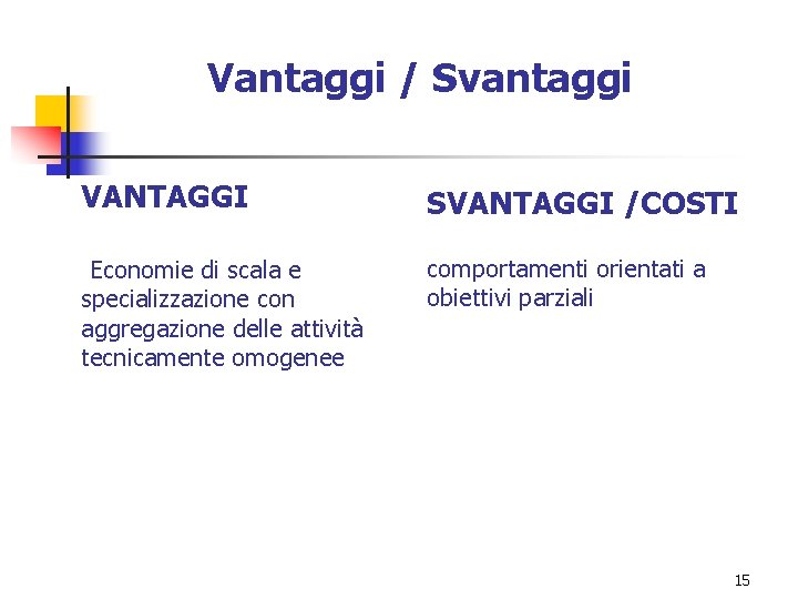 Vantaggi / Svantaggi VANTAGGI SVANTAGGI /COSTI Economie di scala e specializzazione con aggregazione delle