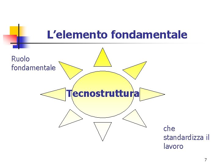 L’elemento fondamentale Ruolo fondamentale Tecnostruttura che standardizza il lavoro 7 