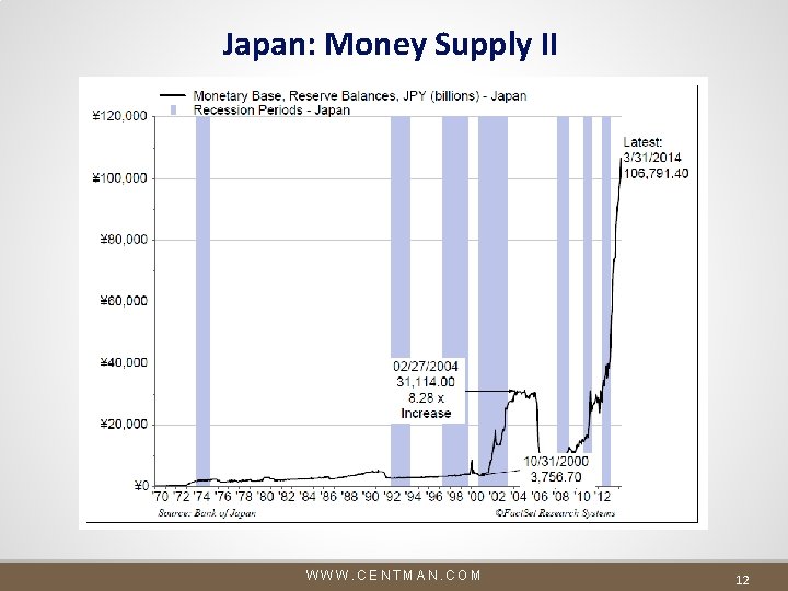 Japan: Money Supply II WWW. CENTMAN. COM 12 Japan: Money Supply II WWW. CENTMAN. COM 12