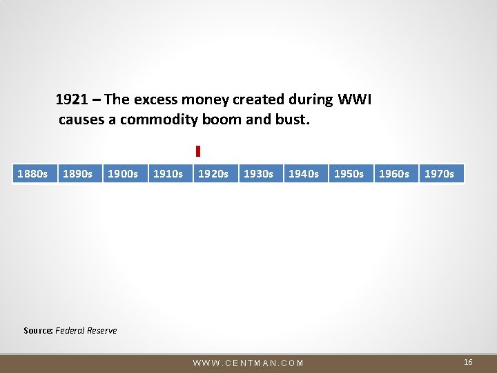 1921 – The excess money created during WWI causes a commodity boom and bust. 1921 – The excess money created during WWI causes a commodity boom and bust.