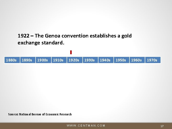 1922 – The Genoa convention establishes a gold exchange standard. 1880 s 1890 s 1922 – The Genoa convention establishes a gold exchange standard. 1880 s 1890 s