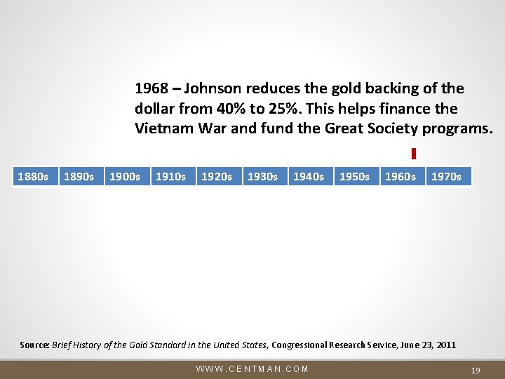 1968 – Johnson reduces the gold backing of the dollar from 40% to 25%. 1968 – Johnson reduces the gold backing of the dollar from 40% to 25%.